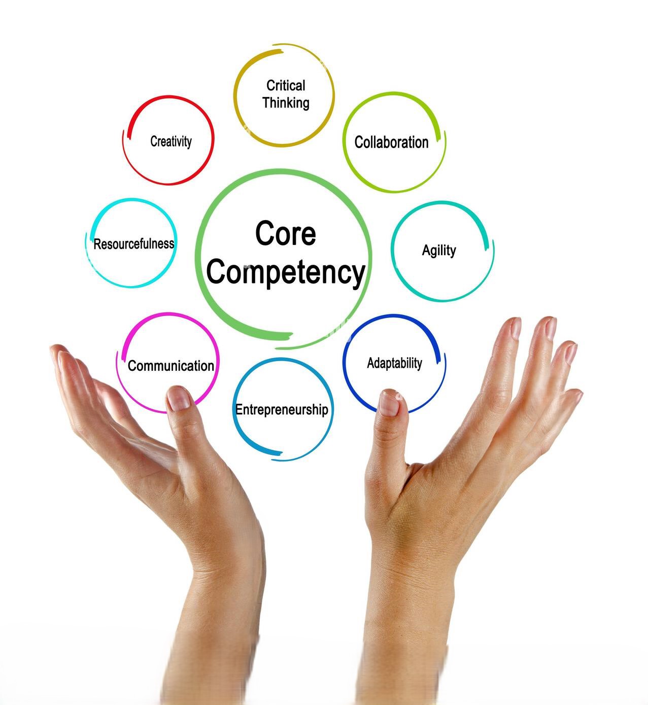 Core Competencies